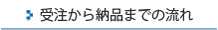 受注から納品までの流れ